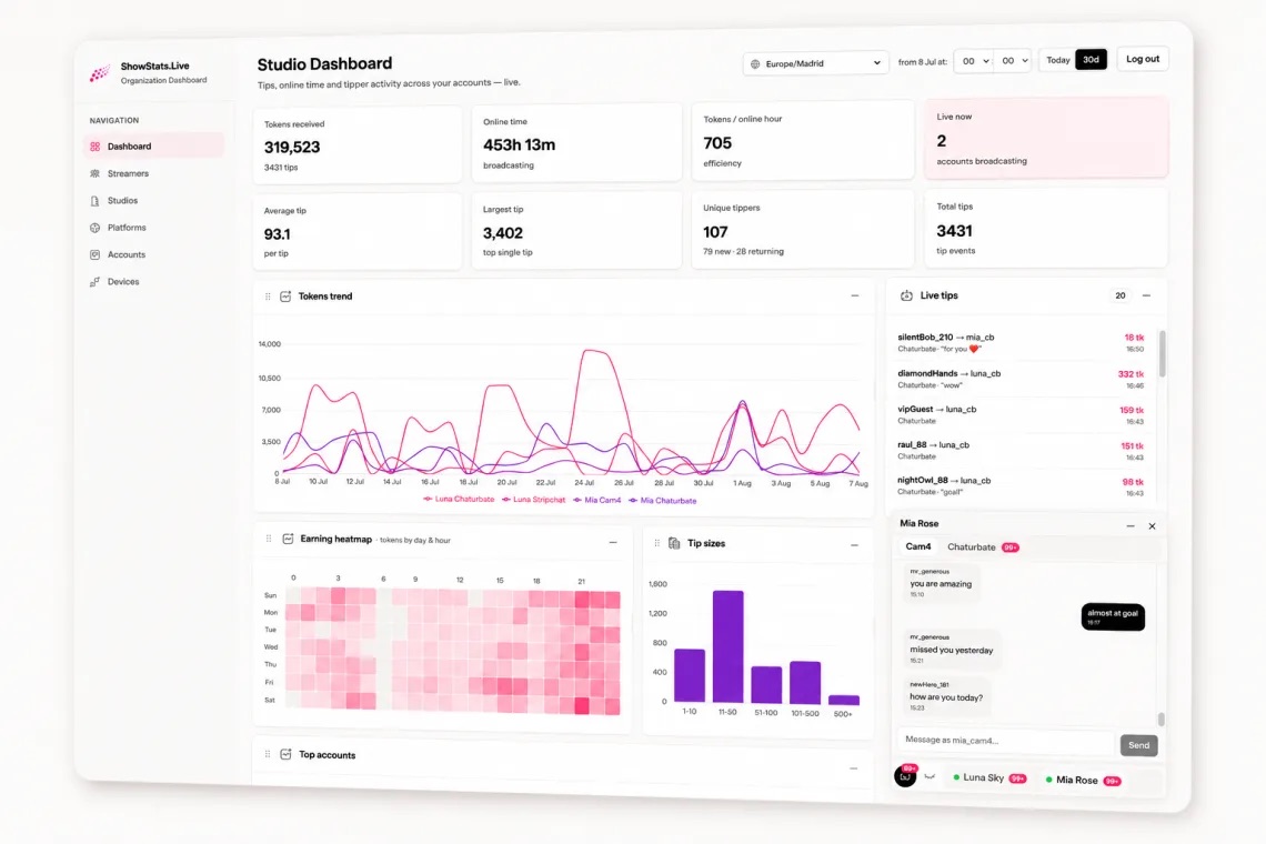 ShowStats.Live panel showing the chat of several rooms at once